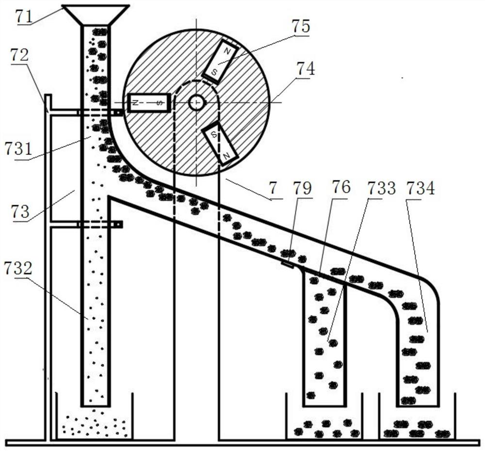 A preparation device and preparation method of composite particles for polishing