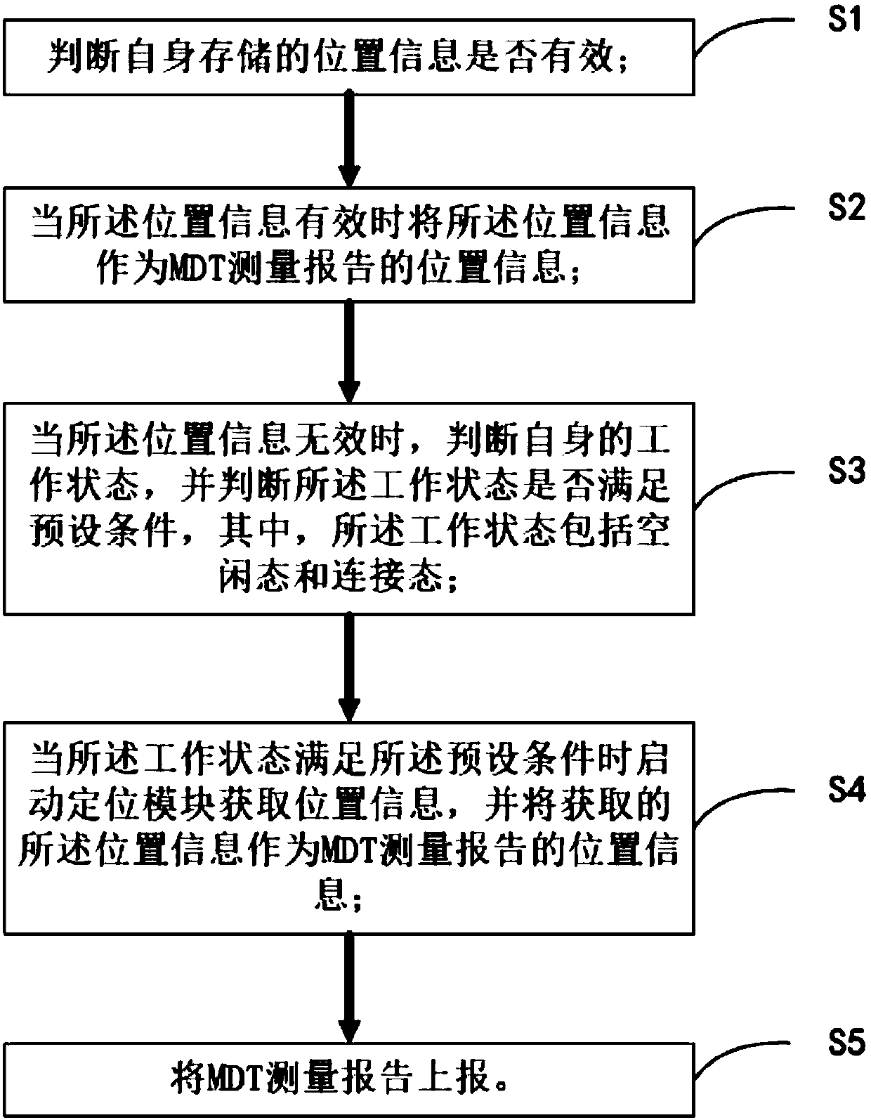 Method and device for measuring position information by MDT terminal, equipment and medium