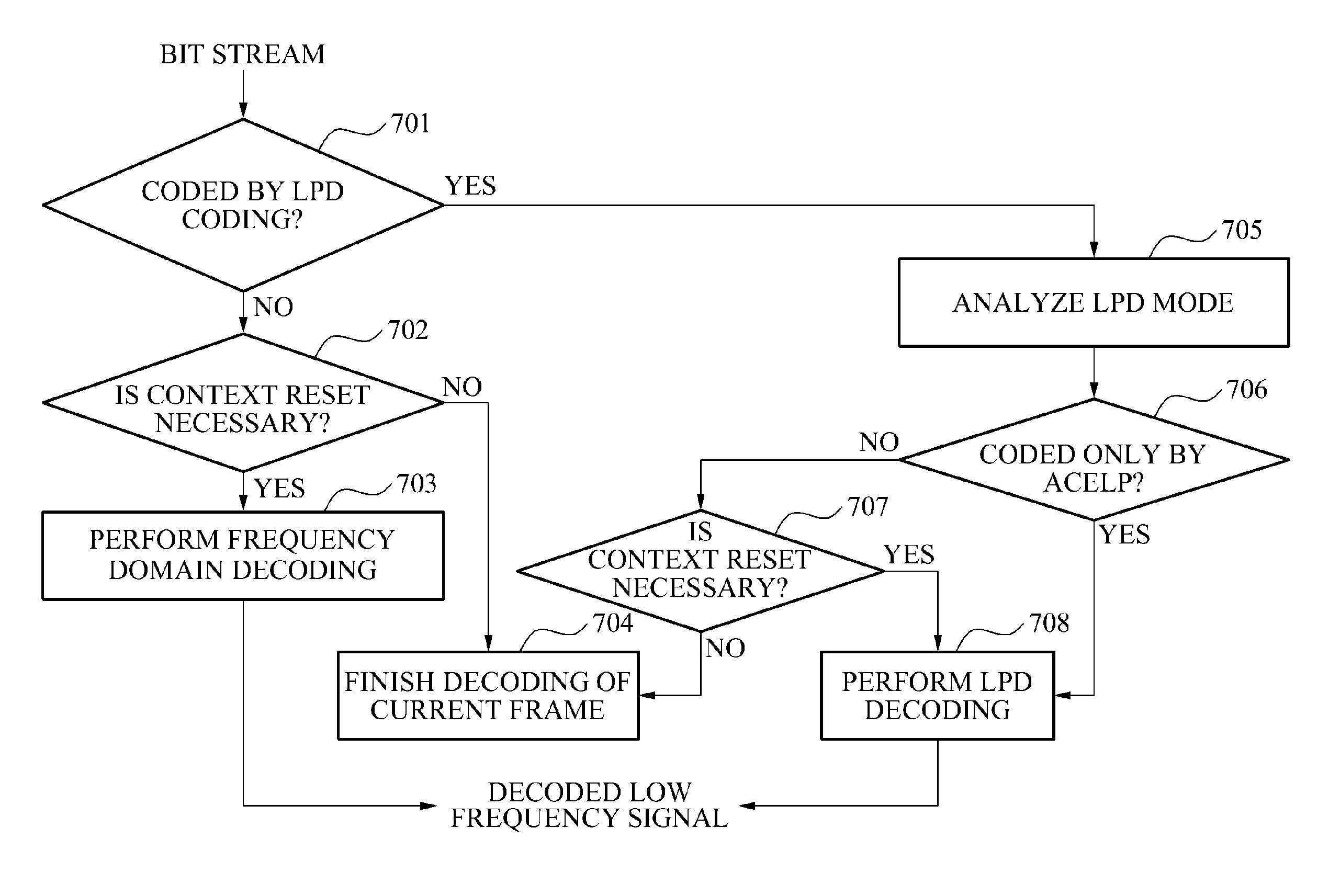 Method for decoding an audio signal based on coding mode and context flag