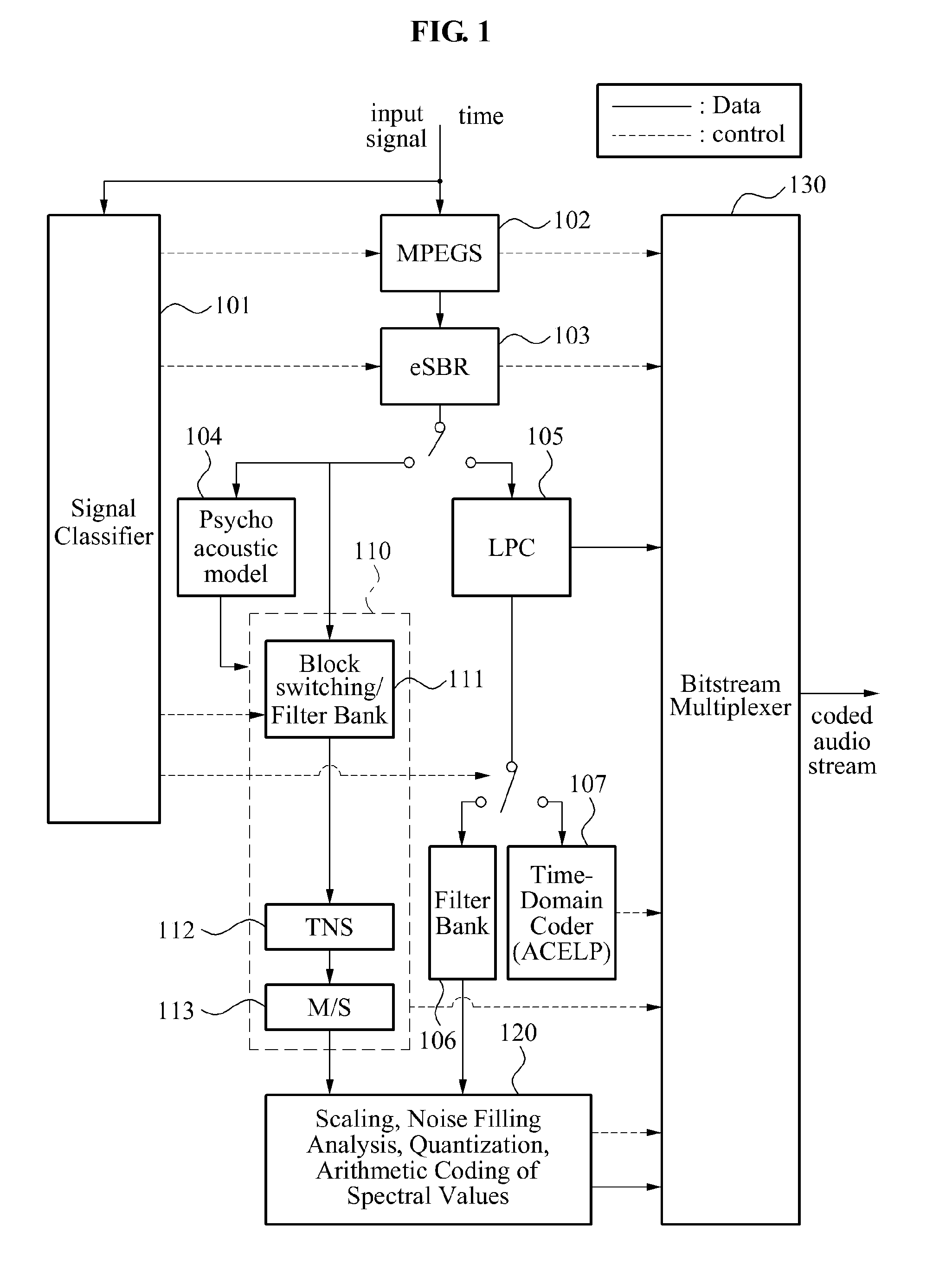 Method for decoding an audio signal based on coding mode and context flag