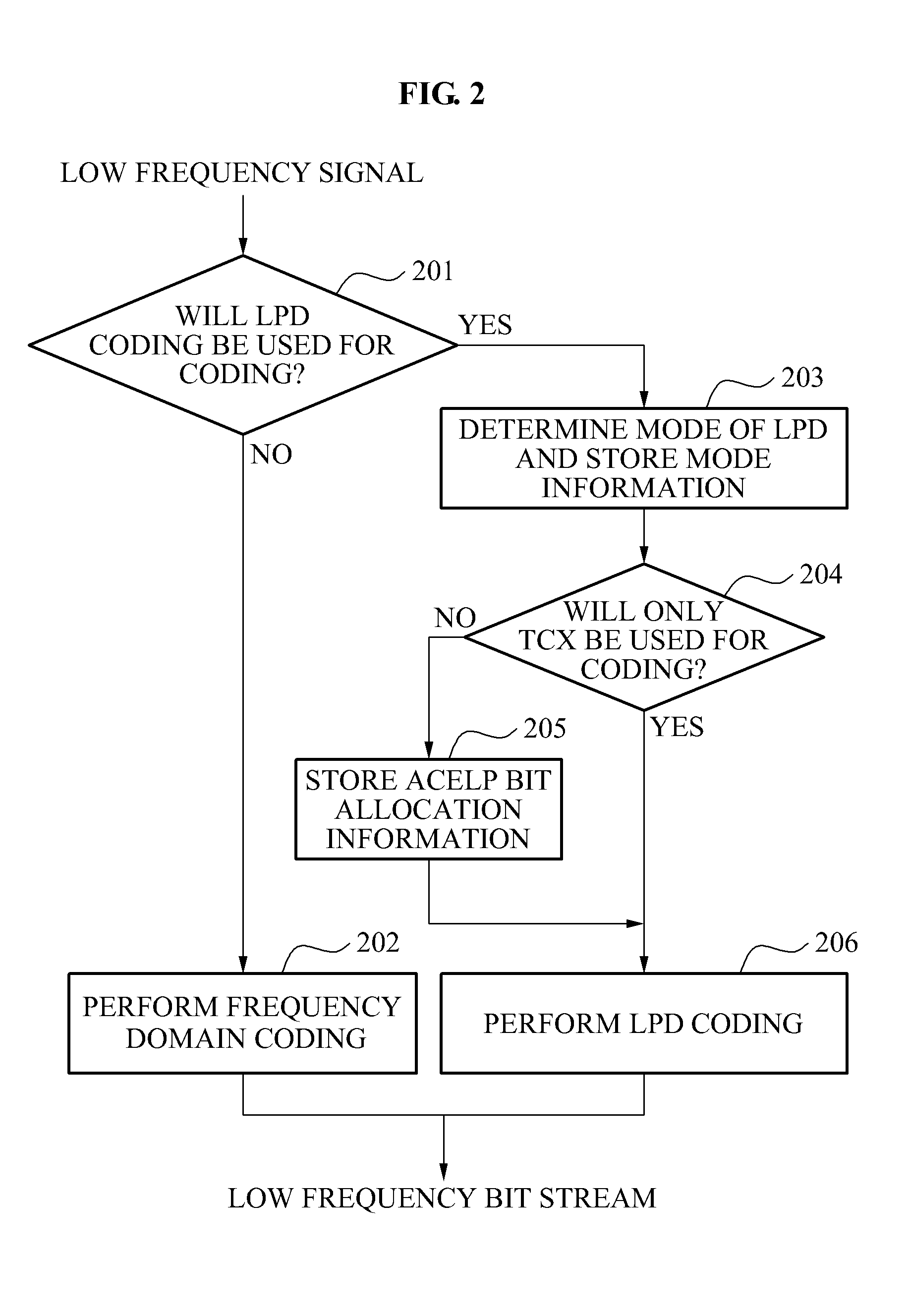 Method for decoding an audio signal based on coding mode and context flag