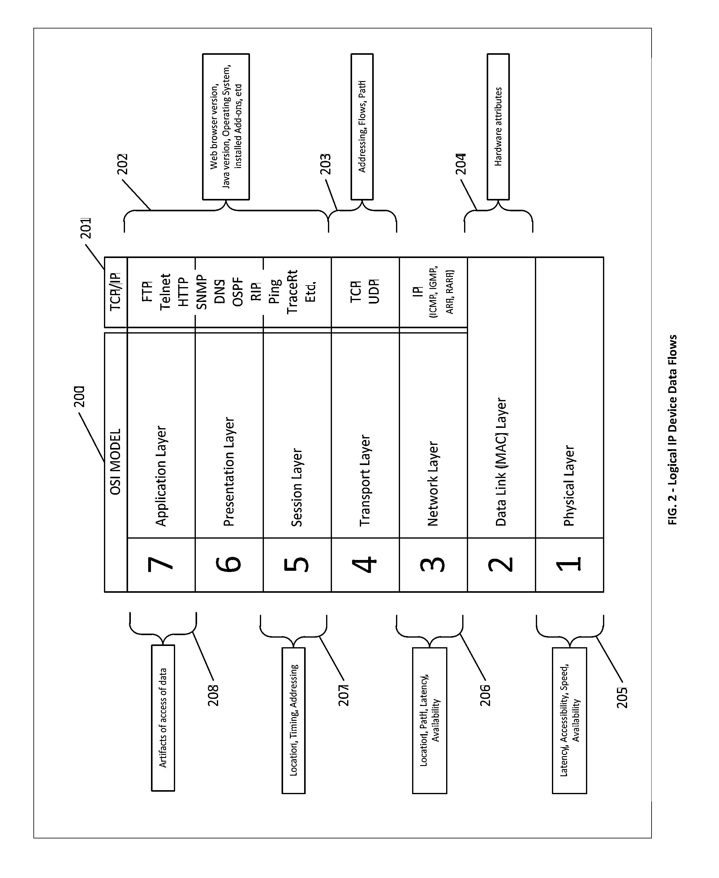 Systems, methods and devices for providing device authentication, mitigation and risk analysis in the internet and cloud