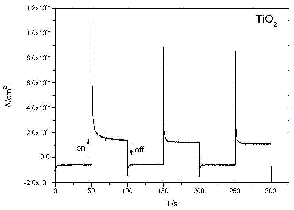 A MNSE/tio for photogenerated cathodic protection  <sub>2</sub> Composite membrane and its preparation and application