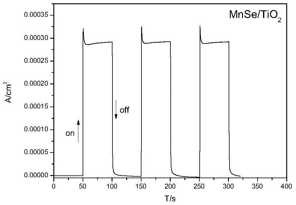 A MNSE/tio for photogenerated cathodic protection  <sub>2</sub> Composite membrane and its preparation and application