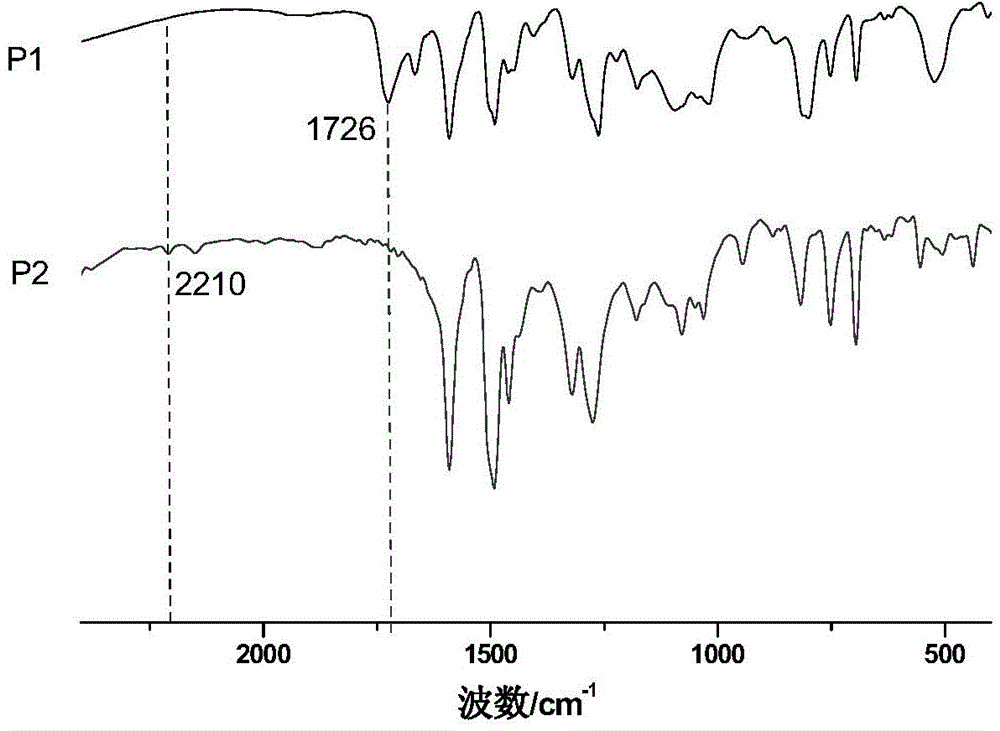 Sensitization dye used for polymer dye-sensitized solar cell and preparation method thereof