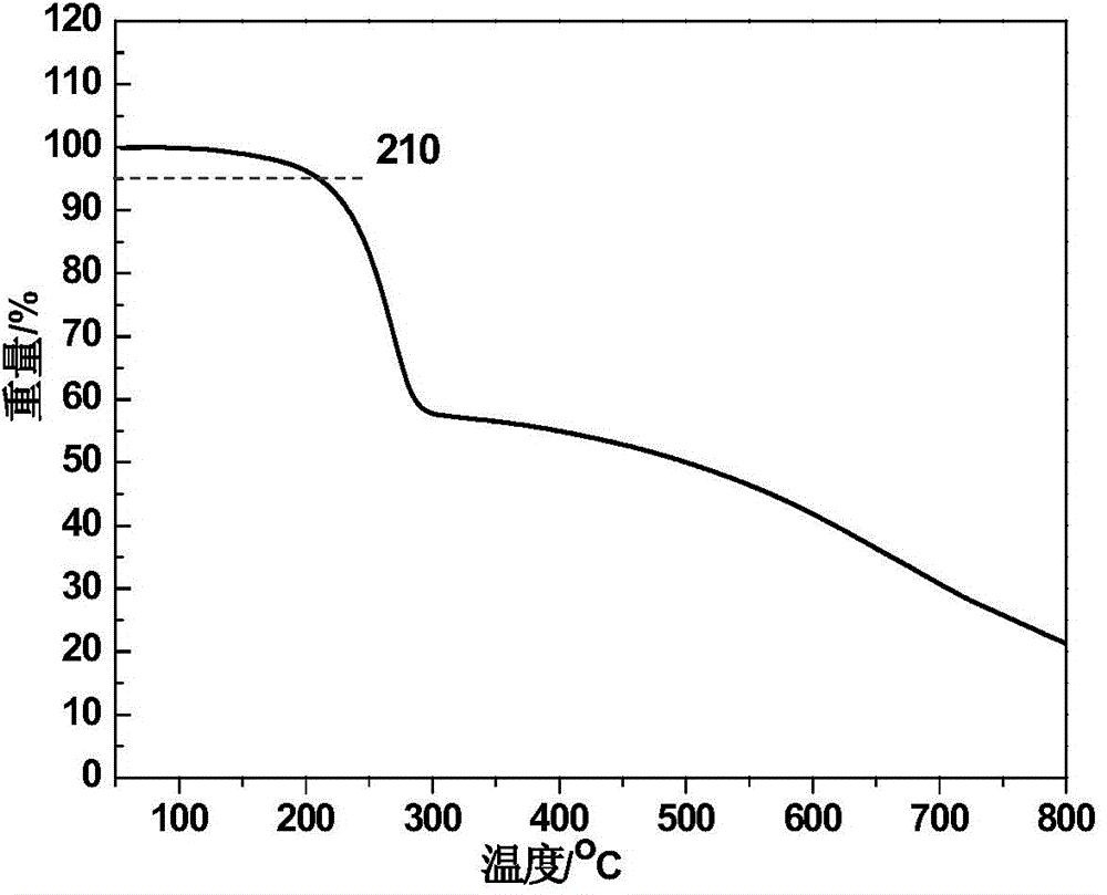 Sensitization dye used for polymer dye-sensitized solar cell and preparation method thereof