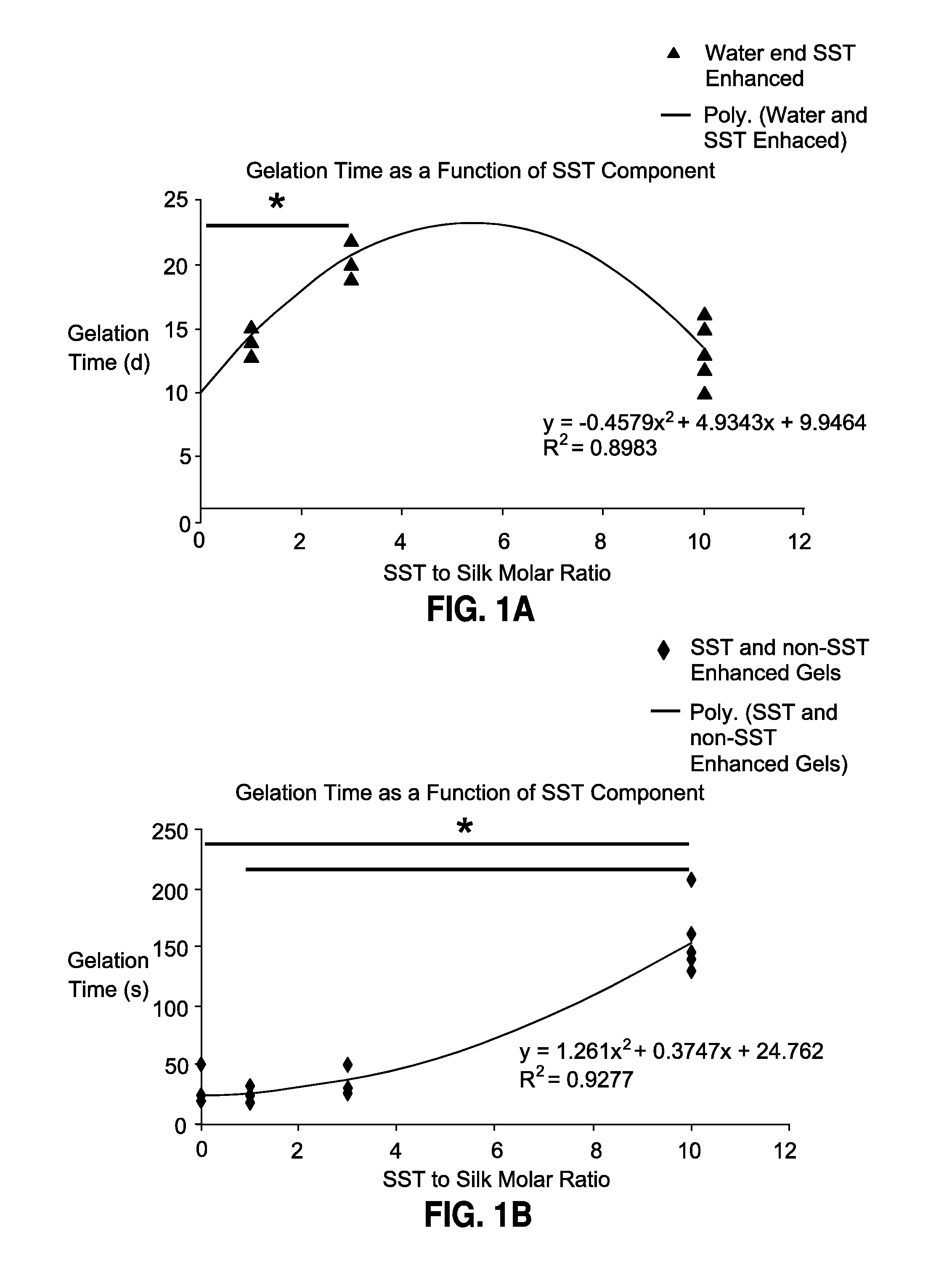 Drug delivery platforms comprising silk fibroin hydrogels and uses thereof