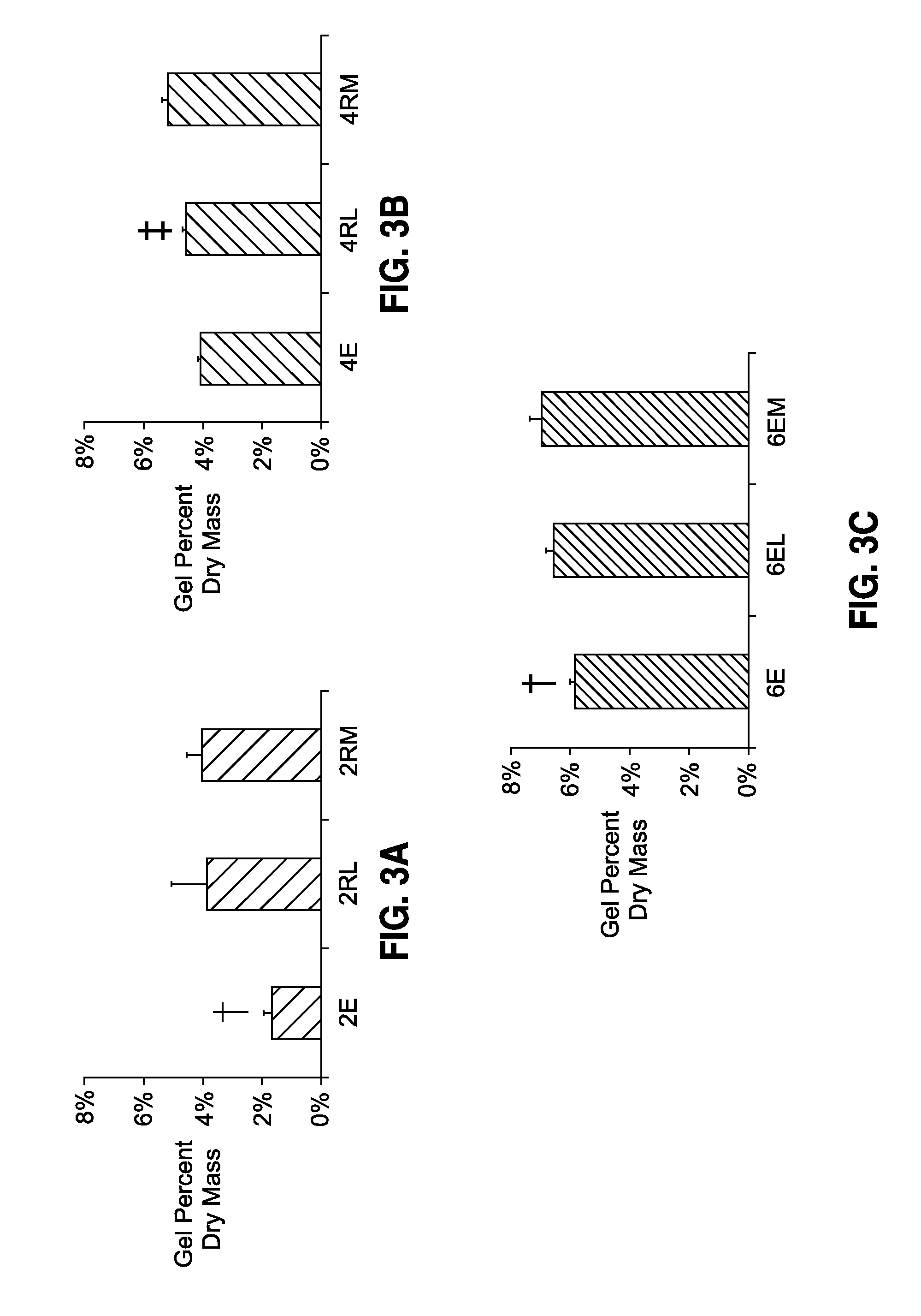Drug delivery platforms comprising silk fibroin hydrogels and uses thereof