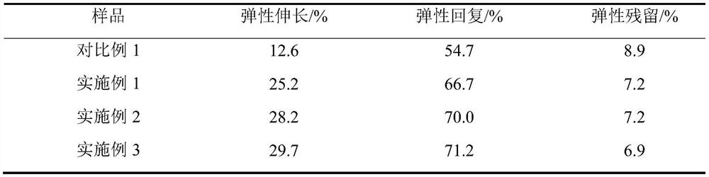 Preparation method of linen elastic fabric