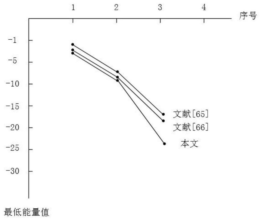 A Method of Protein Folding Prediction Based on Ant Colony Fish Swarm Algorithm