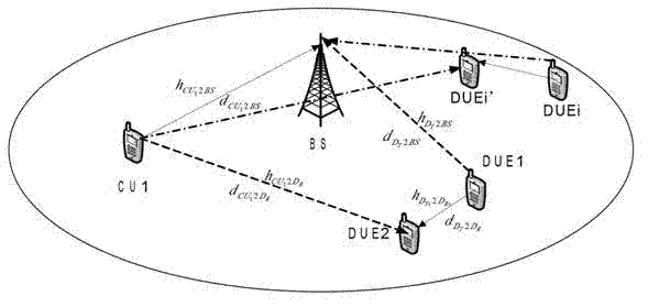 Cross layer design method of up resources of shared system by terminal direction connection technology