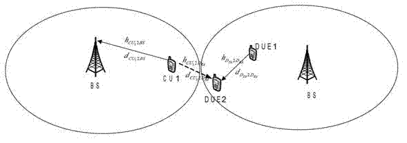 Cross layer design method of up resources of shared system by terminal direction connection technology