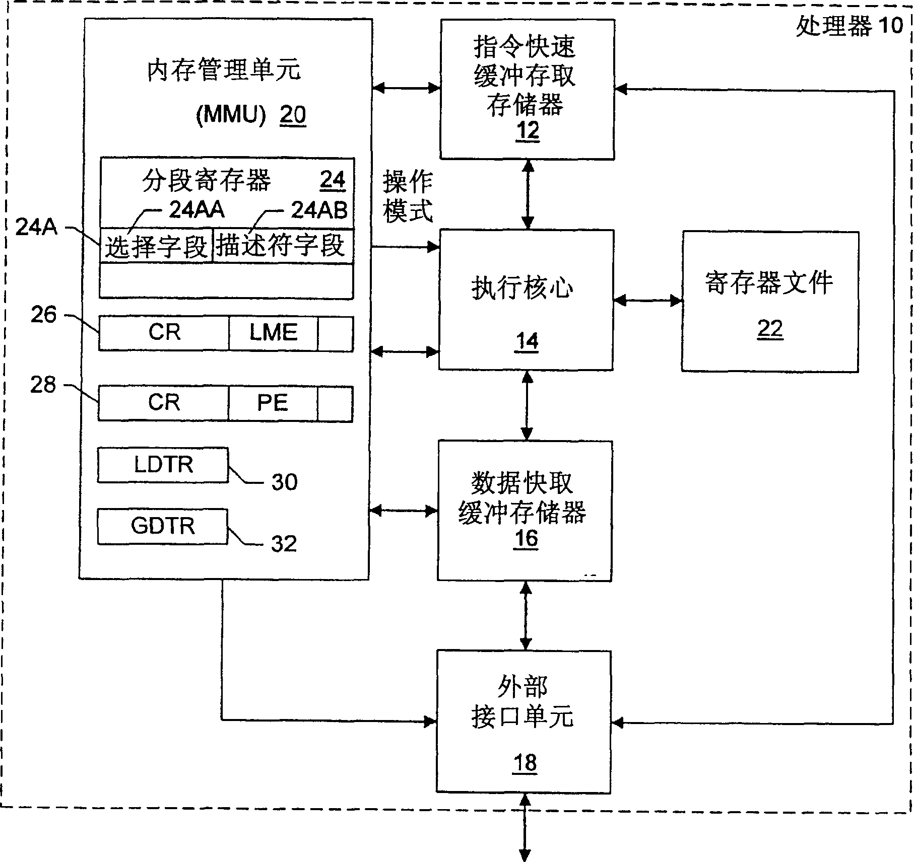 Call gate expansion for 64 bit addressing