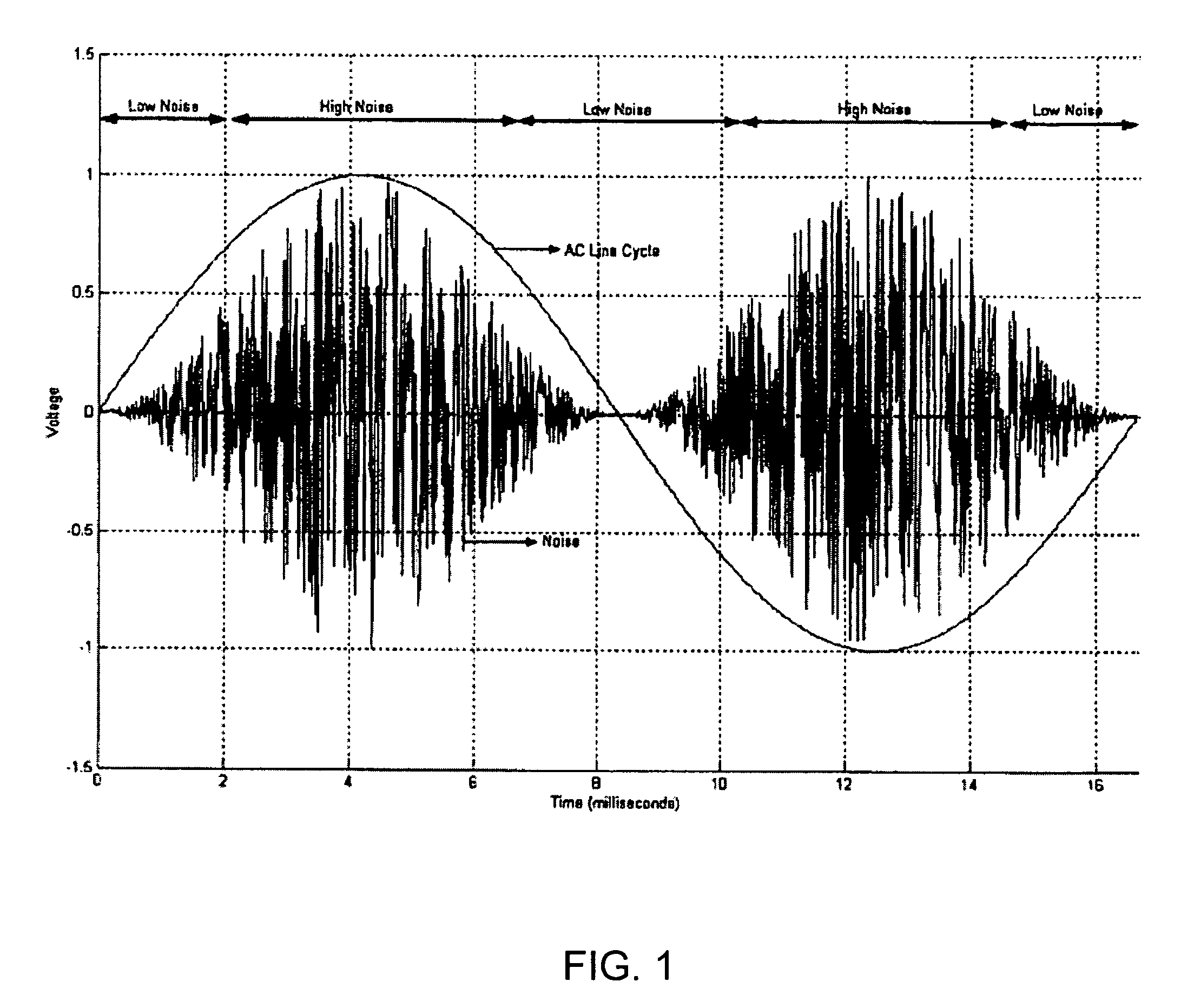 Communicating in a network that includes a medium having varying transmission characteristics