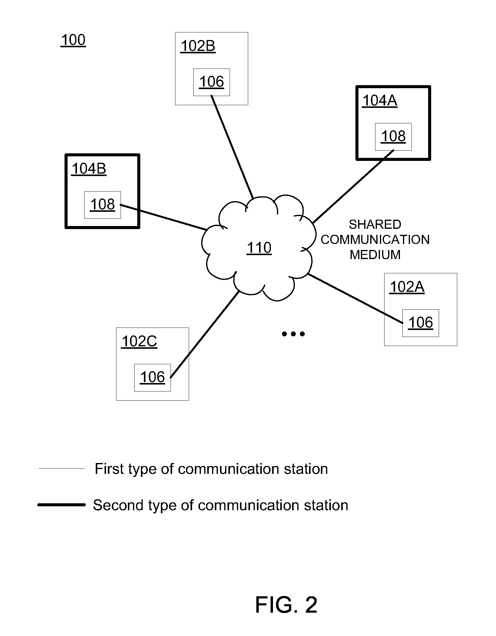 Communicating in a network that includes a medium having varying transmission characteristics