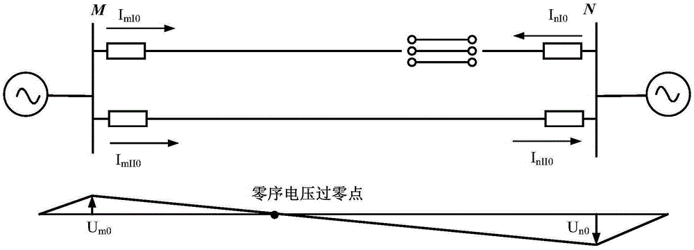 Longitudinal zero sequence direction protection method of one-tower double-circuit parallel transmission line