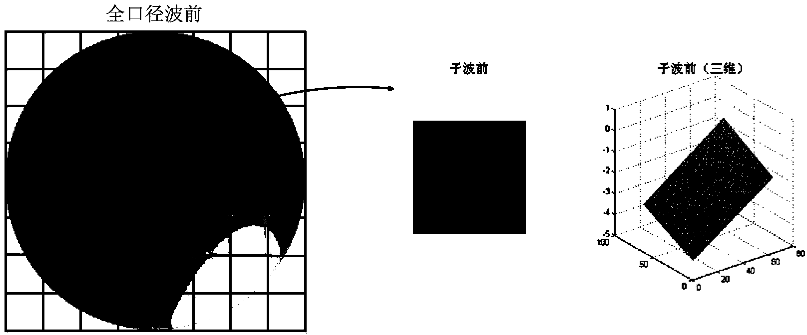 Method for measuring tilt aberration of Hartmann wavefront sensor subaperture