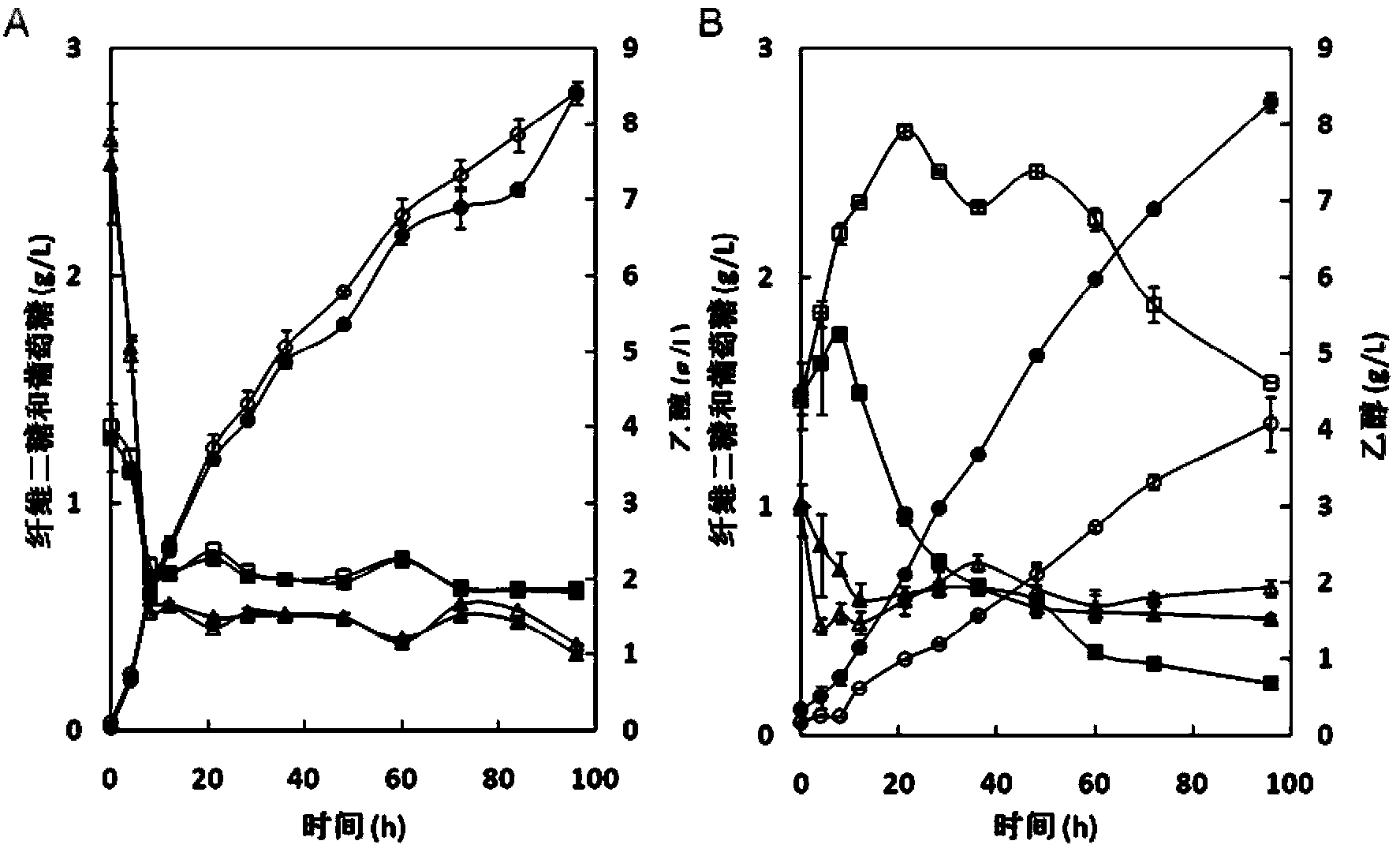 Recombinant saccharomyces cerevisiae strain for continuously and efficiently secreting beta-glucosidase and applications thereof