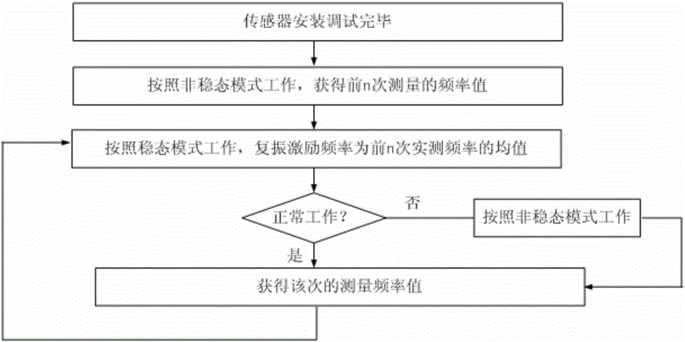 Excitation detection device and method for low power consumption vibrating wire transducer