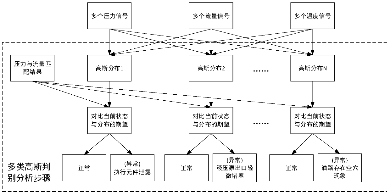 Method and system for health assessment of crane hydraulic system