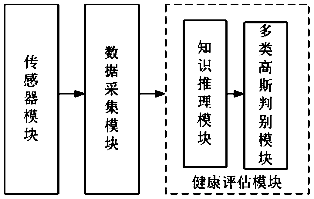 Method and system for health assessment of crane hydraulic system