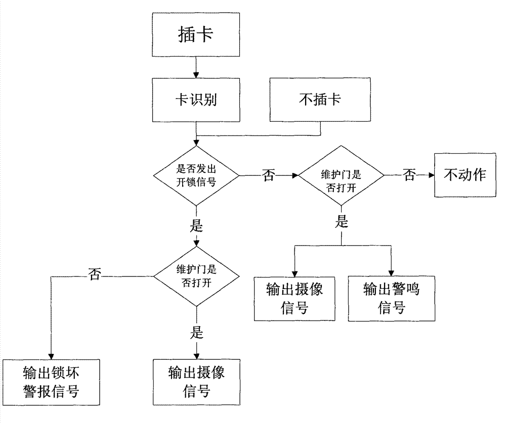 Anti-theft method and system of charging pile