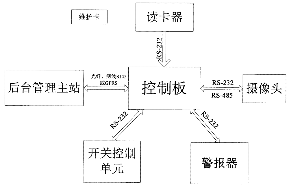 Anti-theft method and system of charging pile