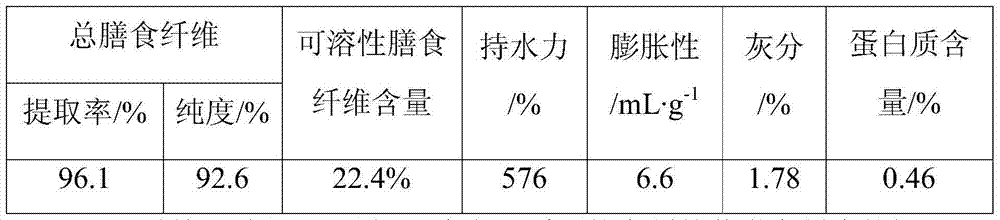 Health-care sweet potato dietary fiber biscuit and preparation method thereof
