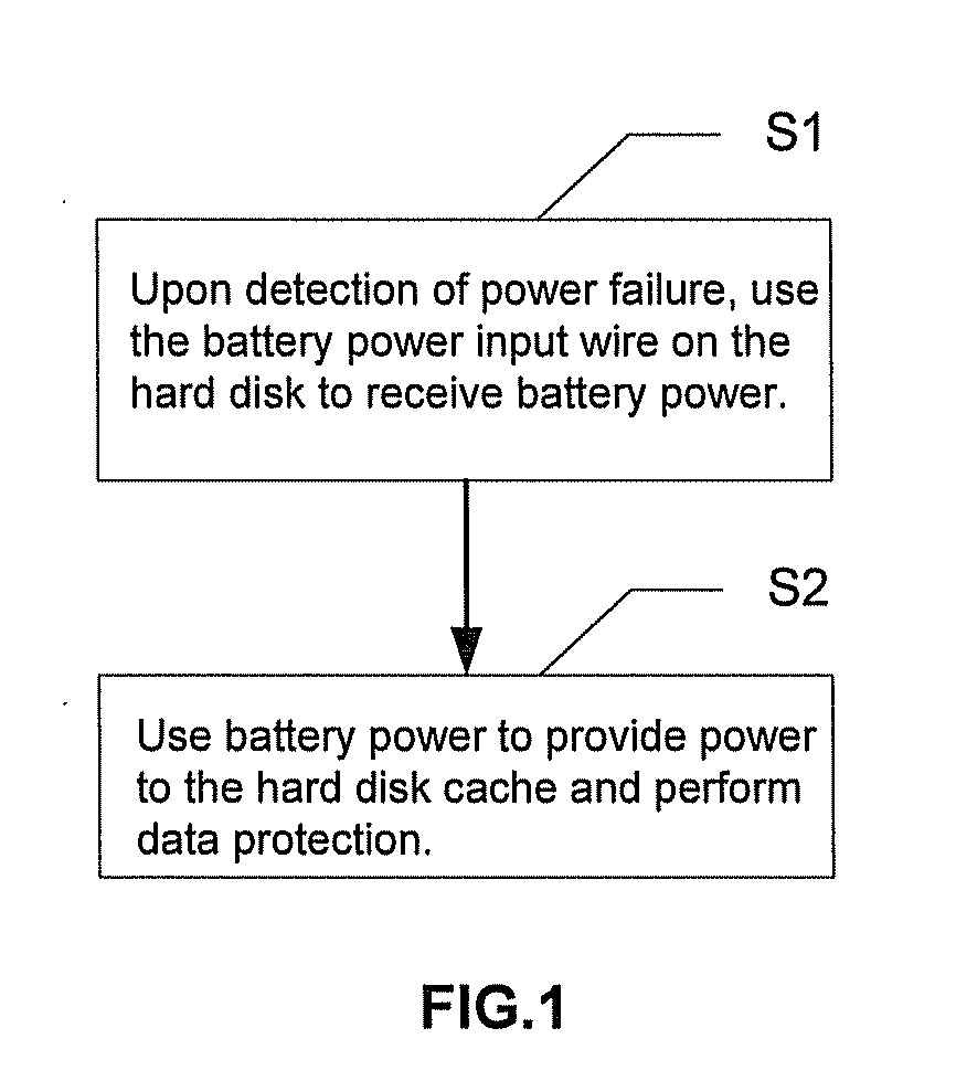 Method and apparatus for hard disk power failure protection