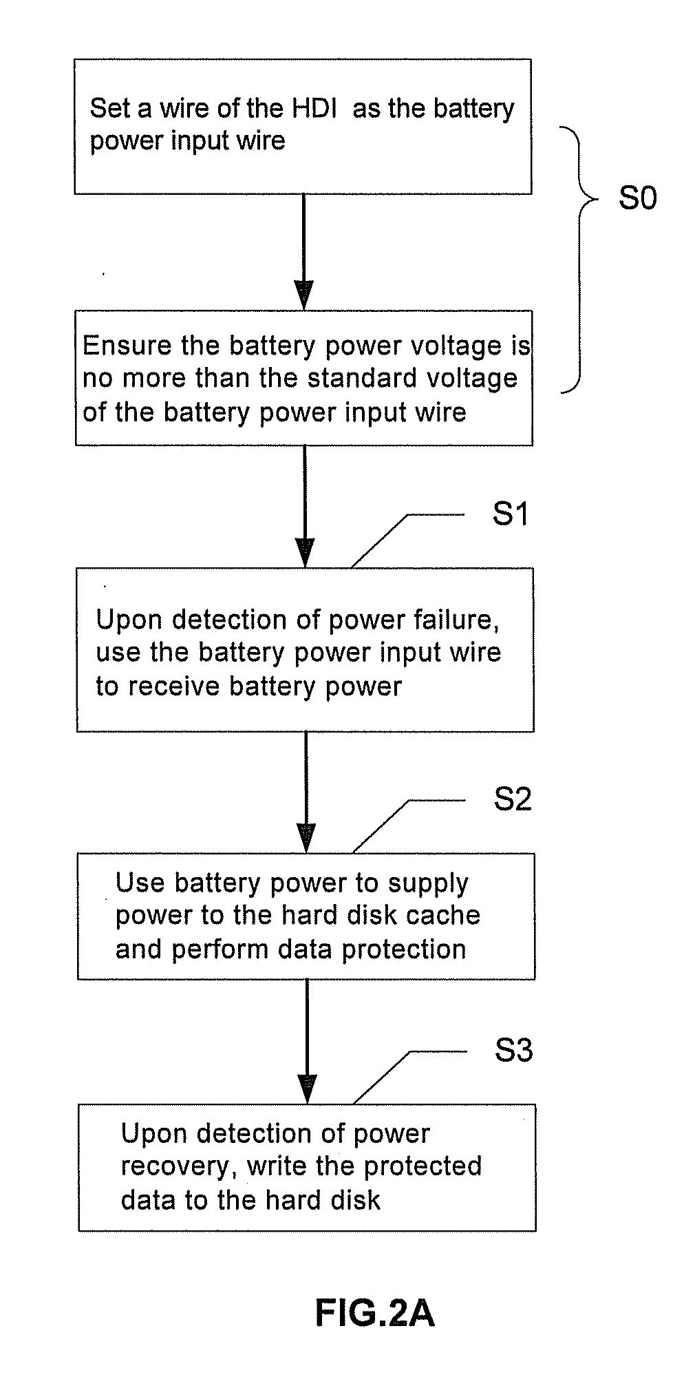 Method and apparatus for hard disk power failure protection