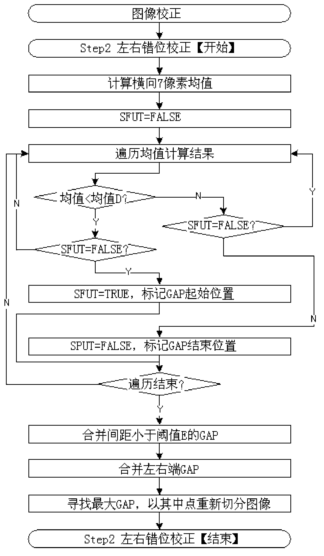 Method for cutting and correcting dislocation of paper note image
