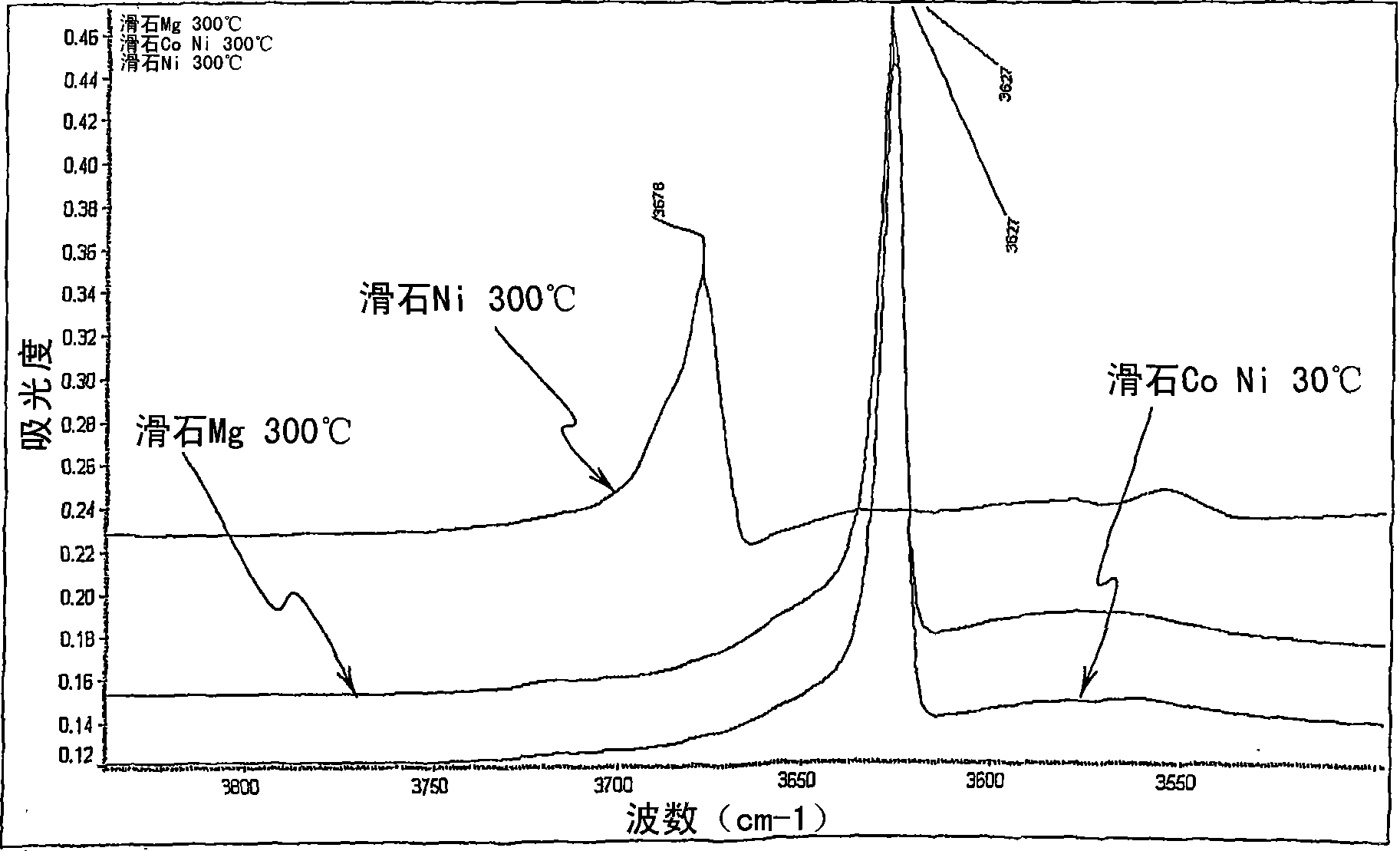 Method for preparing talcose compositions comprising synthetic mineral particles containing silicon, germanium and metal