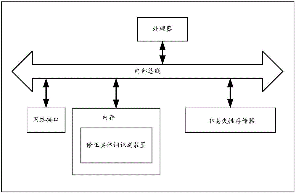 Method and apparatus for identifying amended entity words