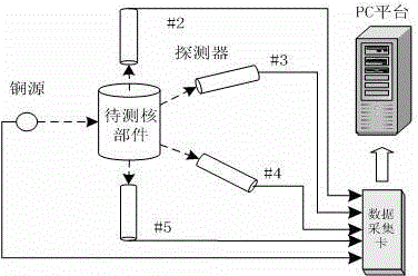 Pre-judging method of characteristics of nuclear component material driven by 252Cf source