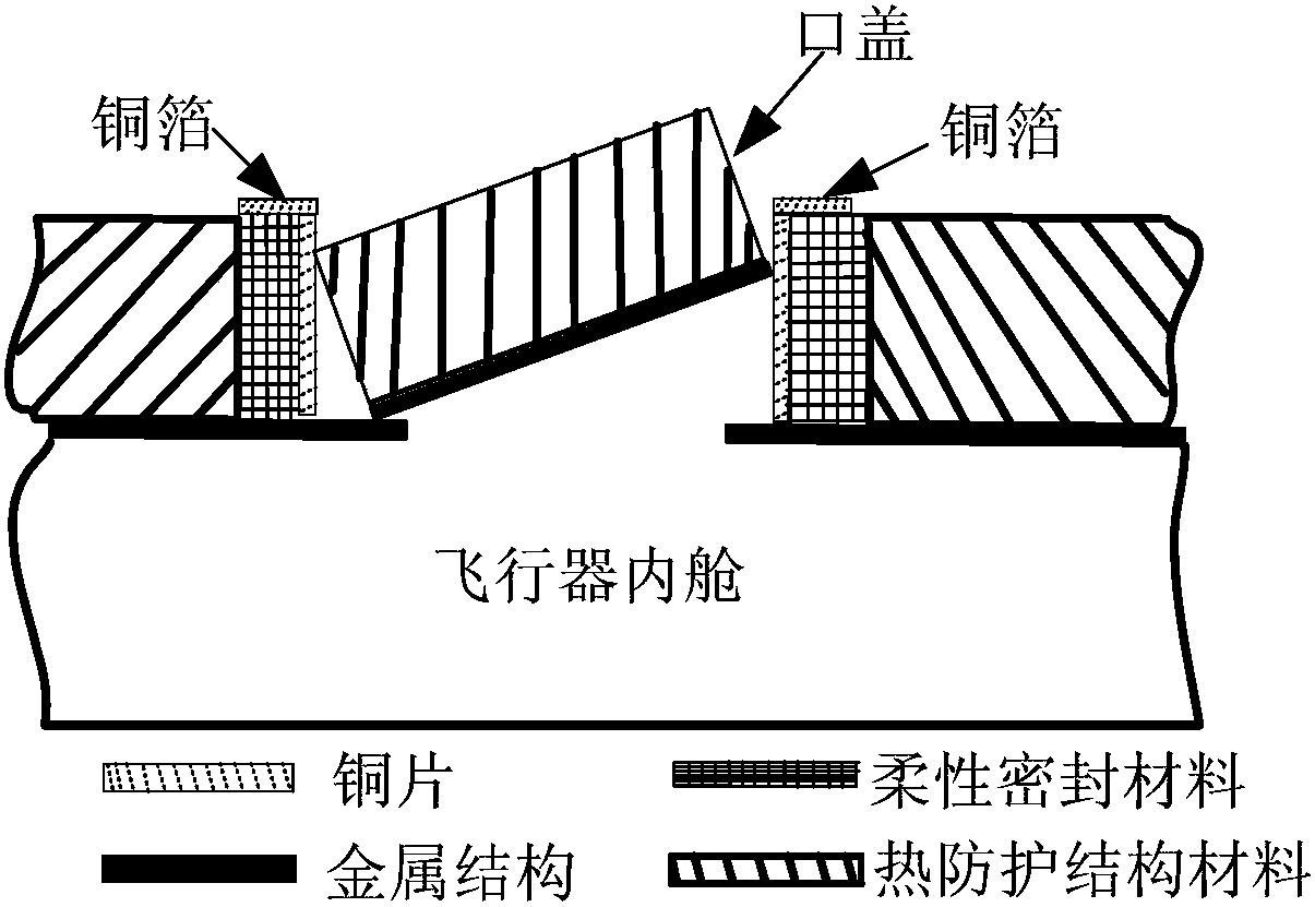 Assembly method of flexible thermal insulation material used for cover heat seal