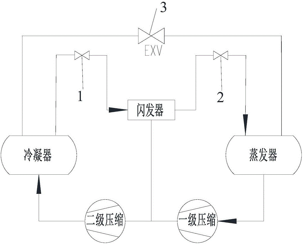 Throttle Control Method of Centrifugal Chiller