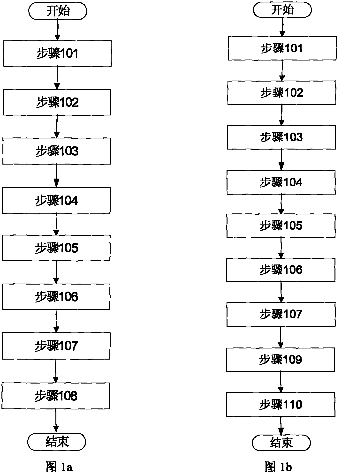 Method and device for optimizing scanning flow