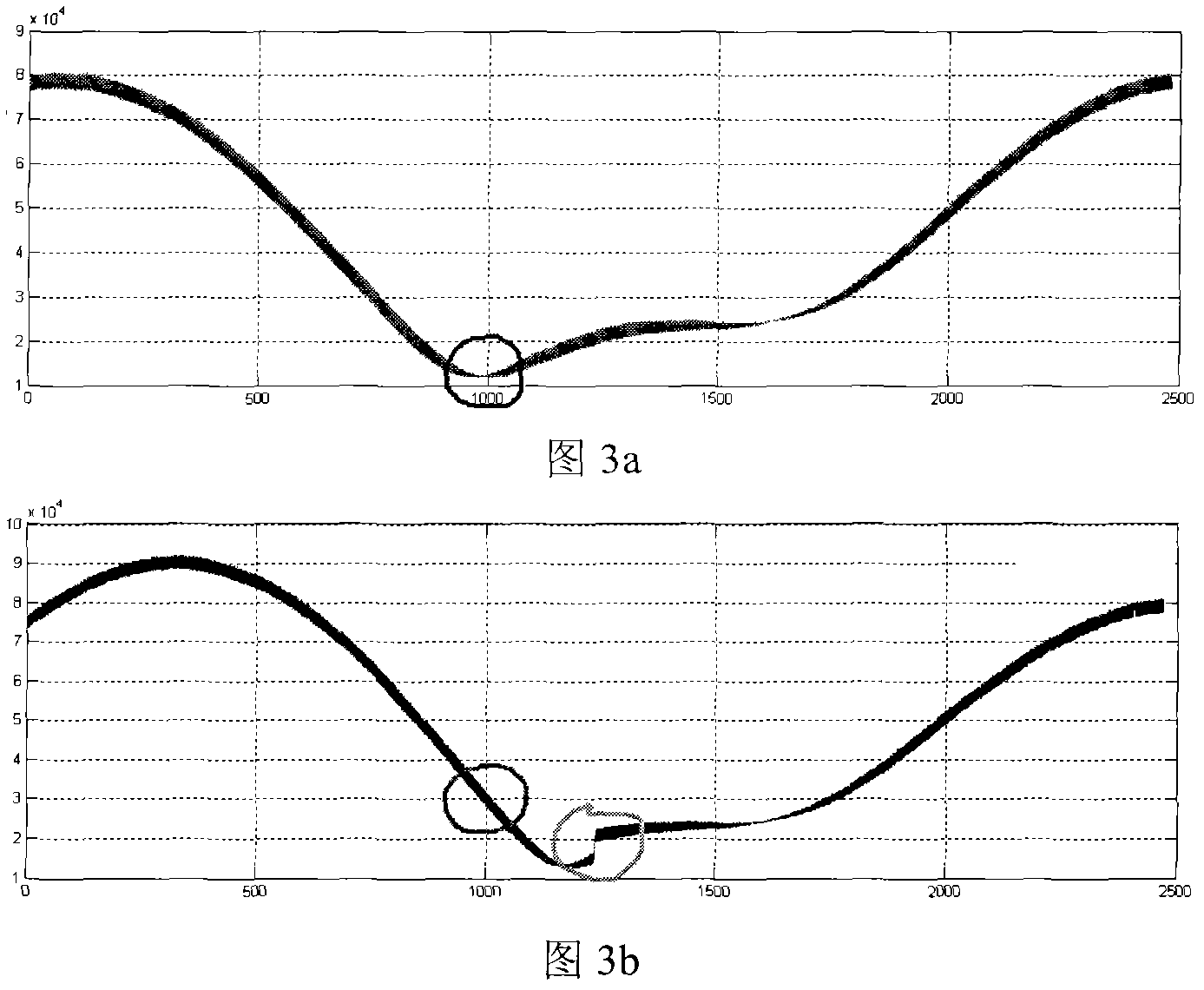 Method and device for optimizing scanning flow