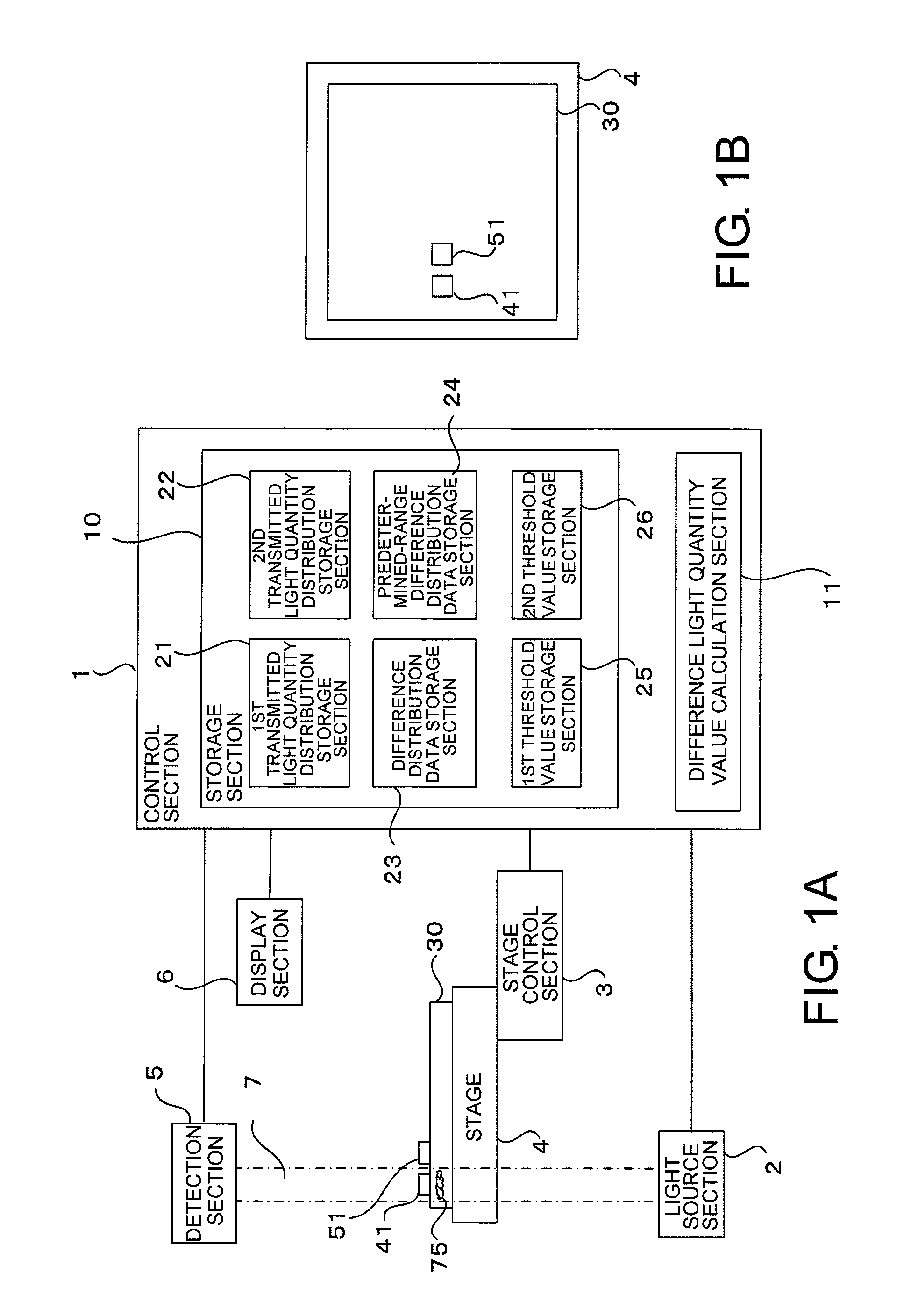 Method of manufacturing a transfer mask and method of manufacturing a semiconductor device