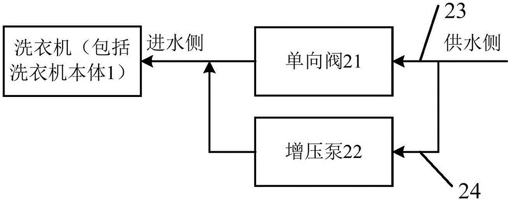 Control device and control method of washing machine and washing machine