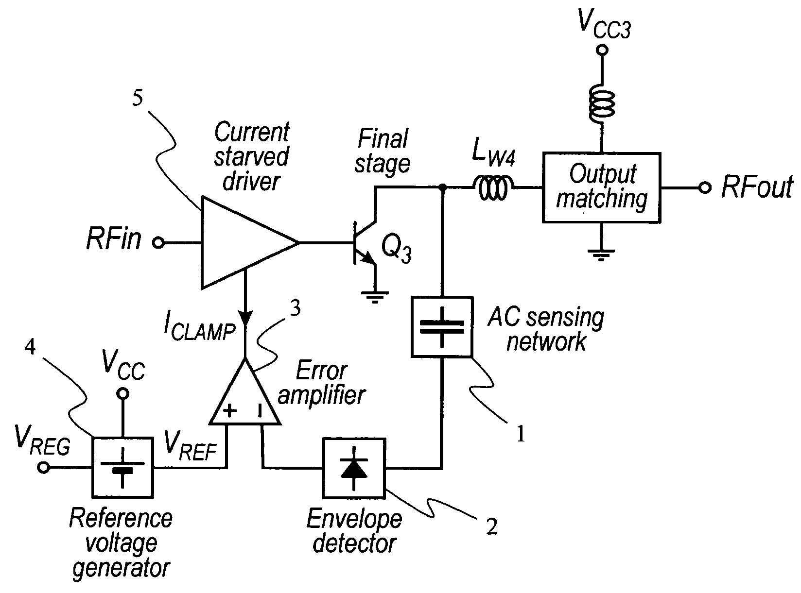 Protection of output stage transistor of an RF power amplifier