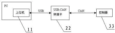 Debugging Method of Electronic Controller Parameters for Engineering Machinery