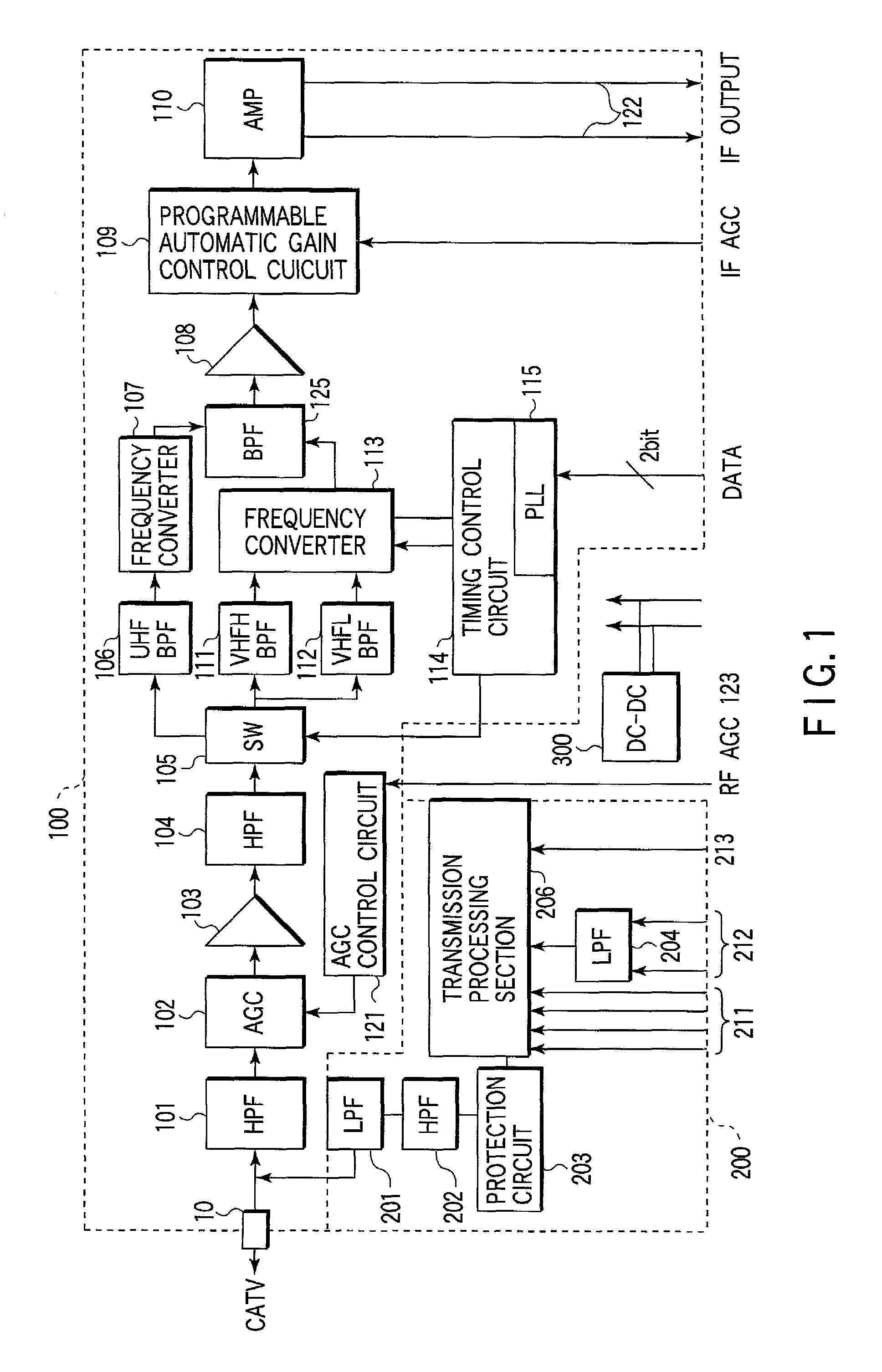Transmission/reception integrated radio-frequency apparatus