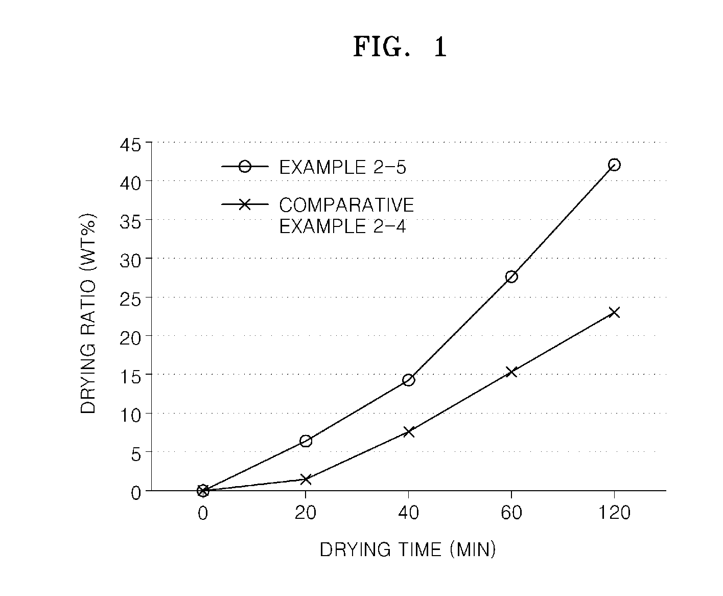 Aqueous composition for preparing hard capsule, preparation method therefor, hard capsule, and method for recycling hard capsule scraps