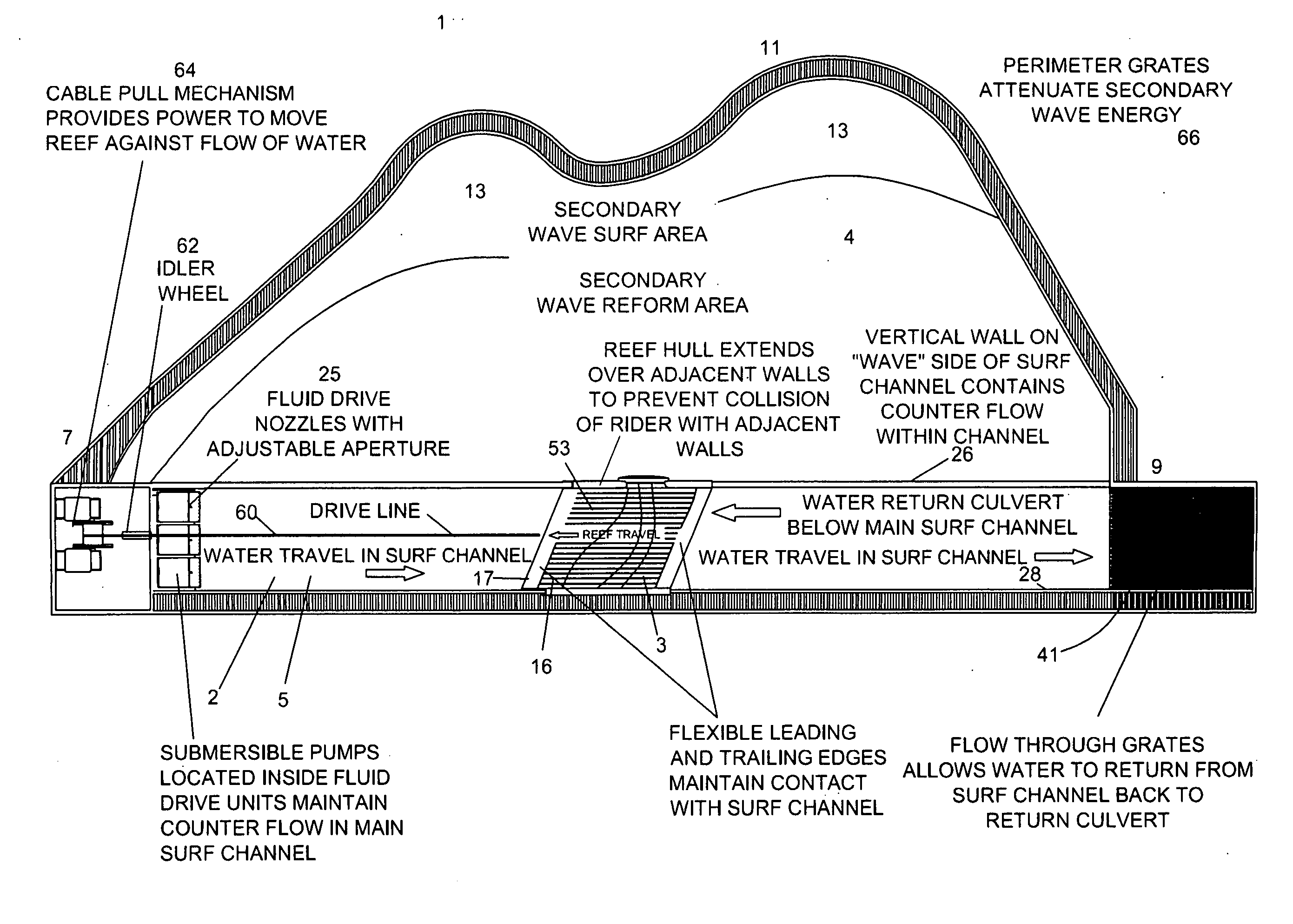 Wave pool with moving reef wave generator extension and counter current