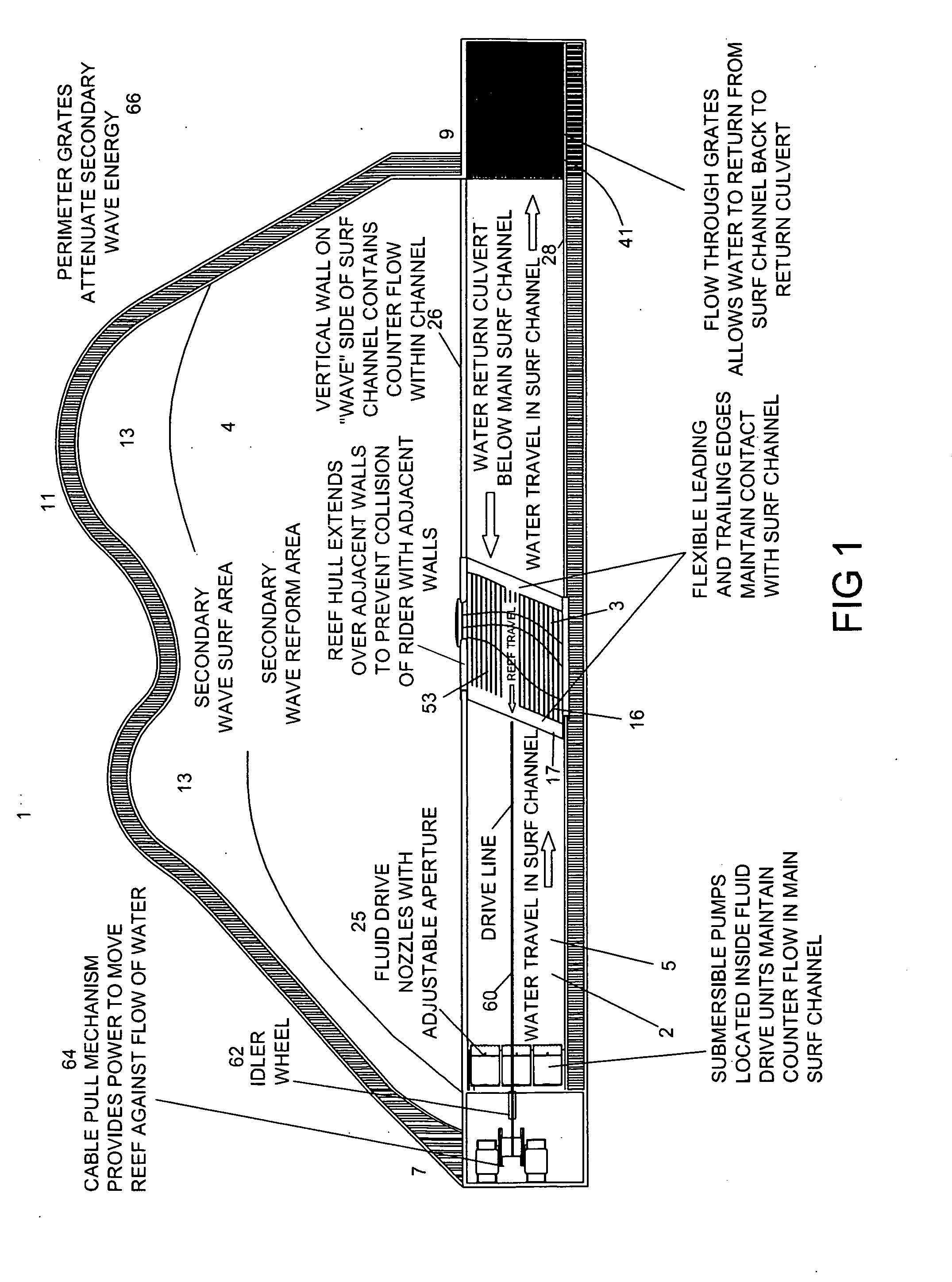 Wave pool with moving reef wave generator extension and counter current