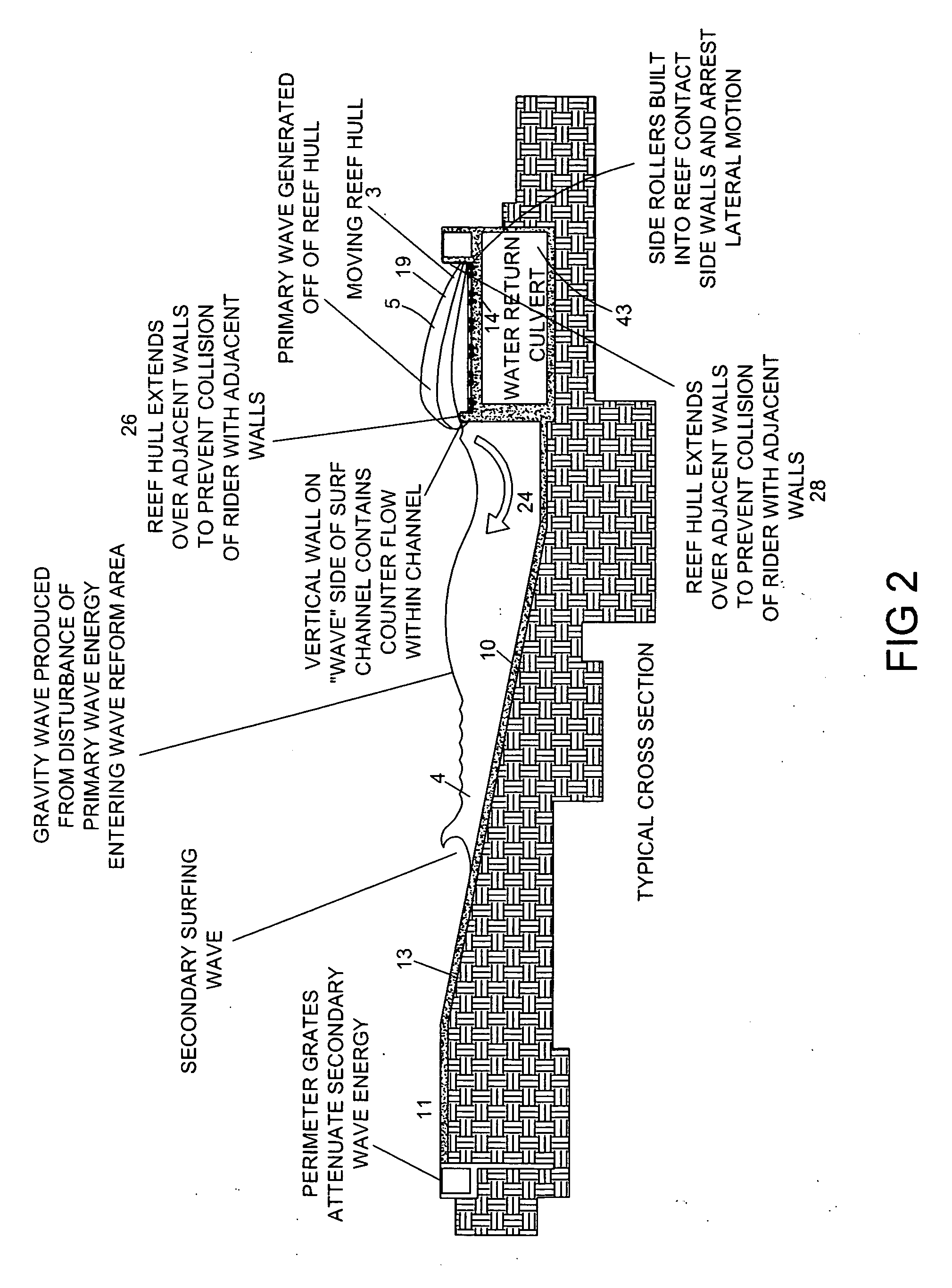 Wave pool with moving reef wave generator extension and counter current