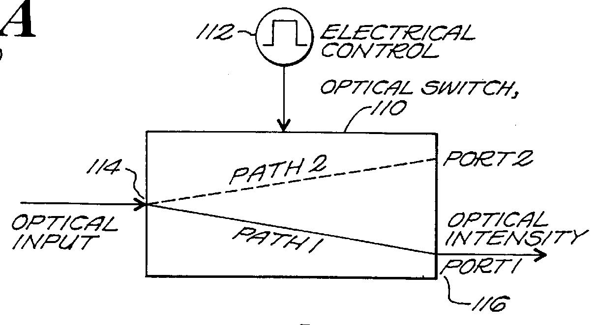 Resonator modulators and wavelength routing switches