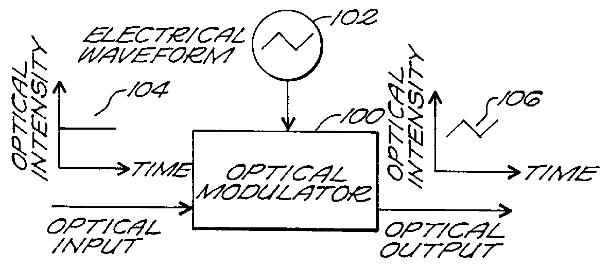 Resonator modulators and wavelength routing switches