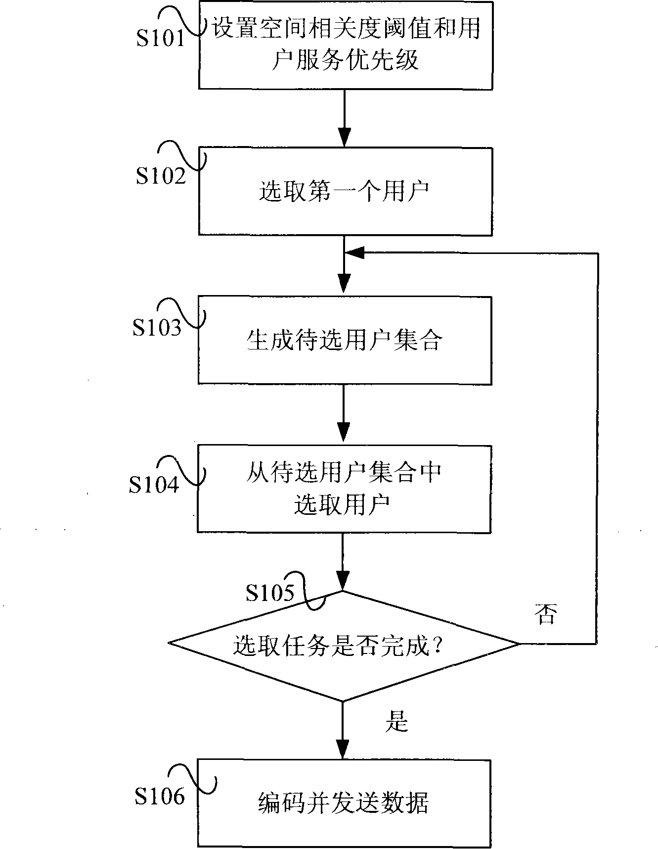 System and method of multi-user multi-aerial transmission